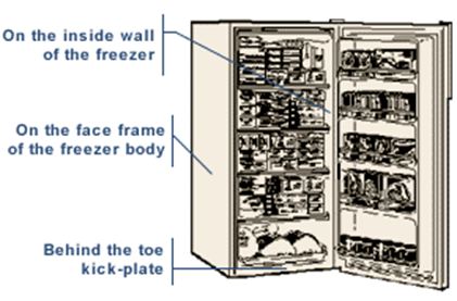 Upright freezer repair